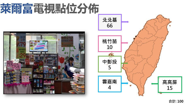 萊爾富便利店數位看板